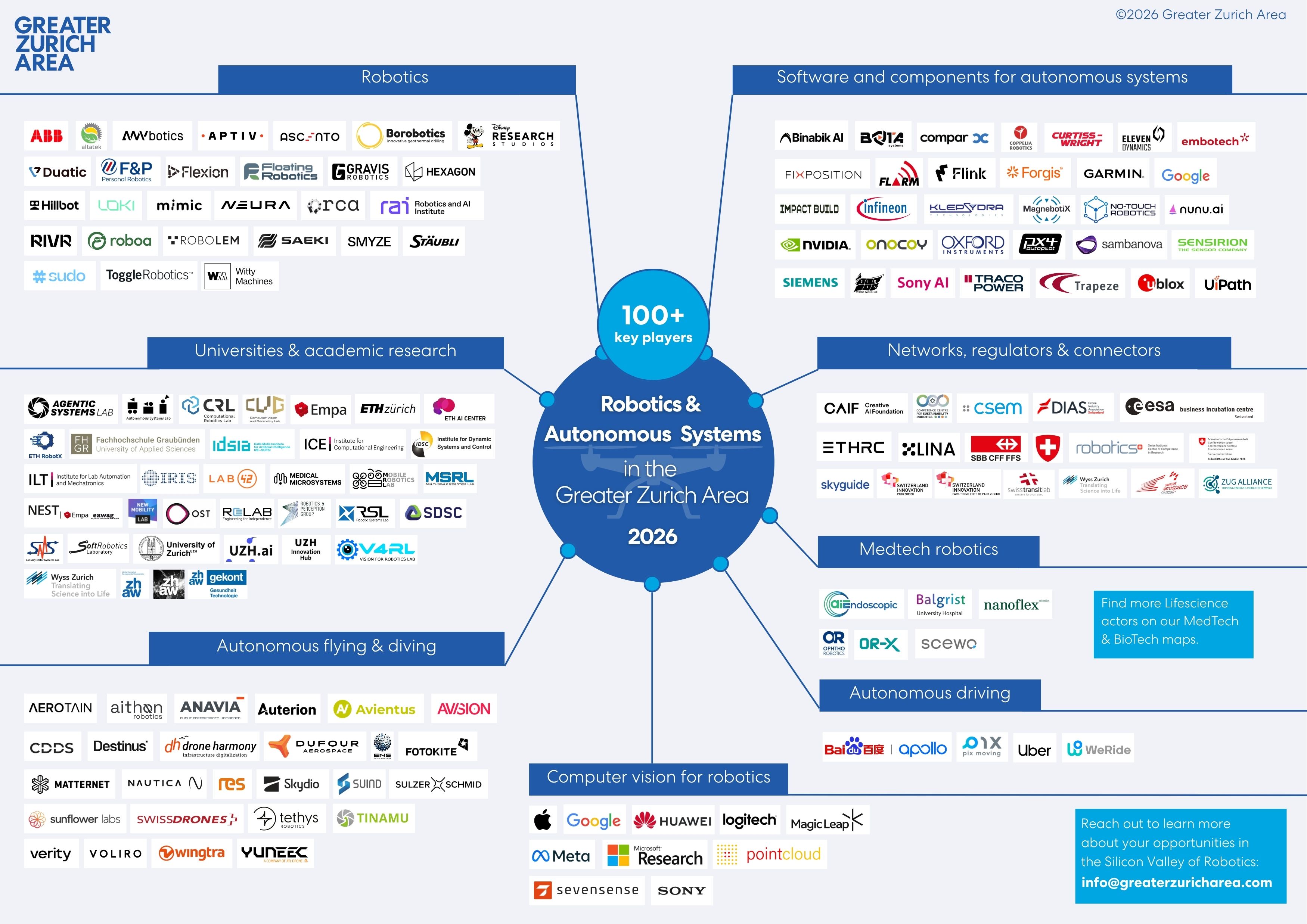 Logo overview of key actors in robotics & Autonomous systems in the Greater Zurich Area 2026