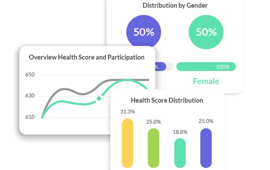 Manulife integrates health index from dacadoo