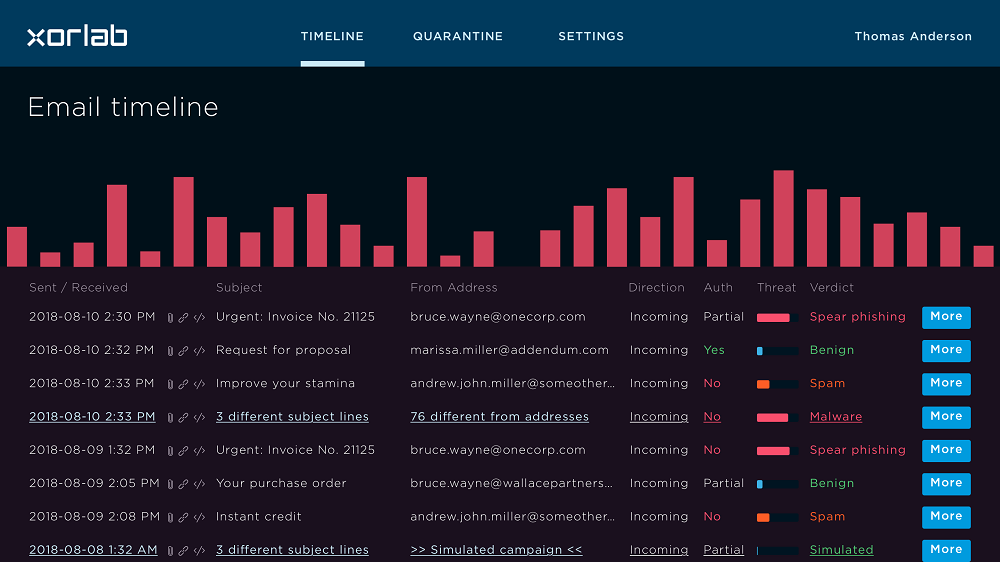 Xorlab raises 1.2 million Swiss francs