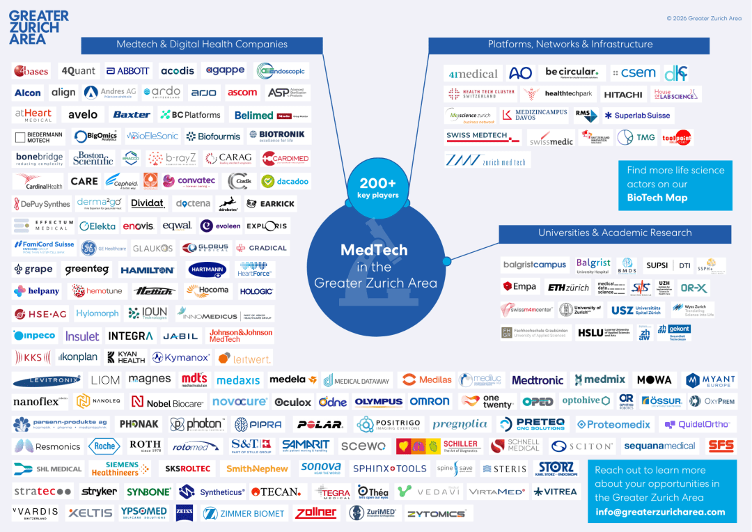 Greater Zurich Area MedTech map featuring 200+ medical technology and digital health companies, research institutions, universities and innovation networks in Switzerland, highlighting the region as a leading European hub for MedTech innovation and life sciences.