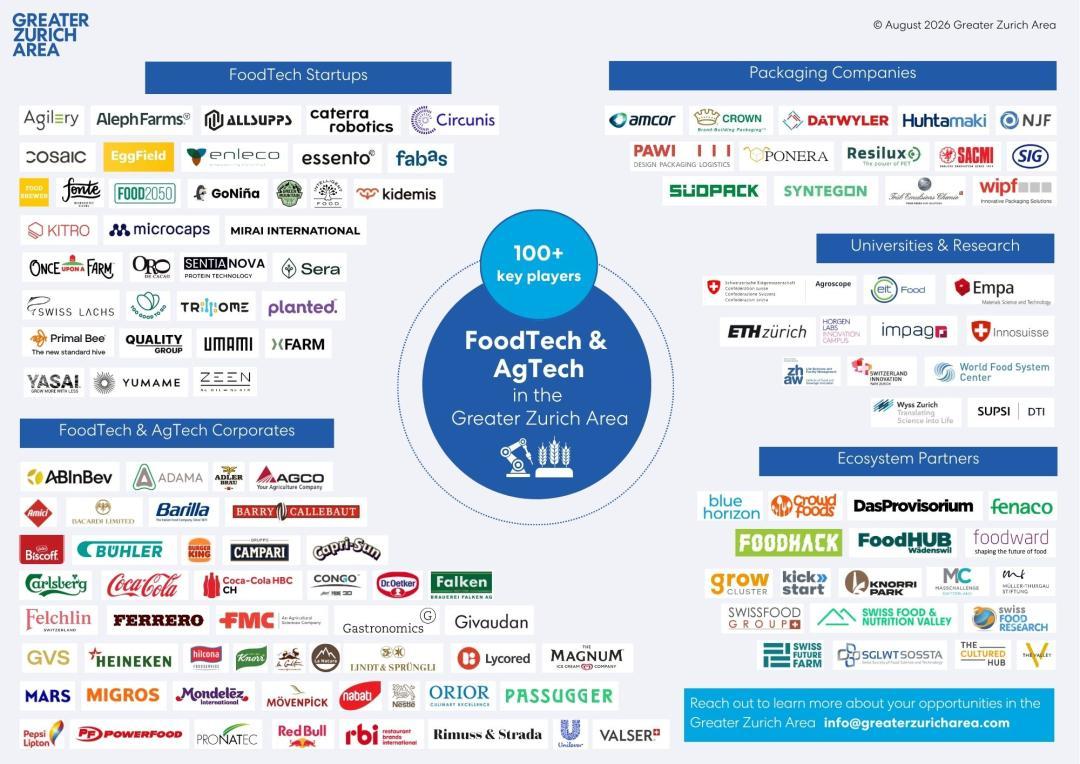 100+ Key actors FoodTech AgTech in the Greater Zurich Area Ecosystem Map 2026