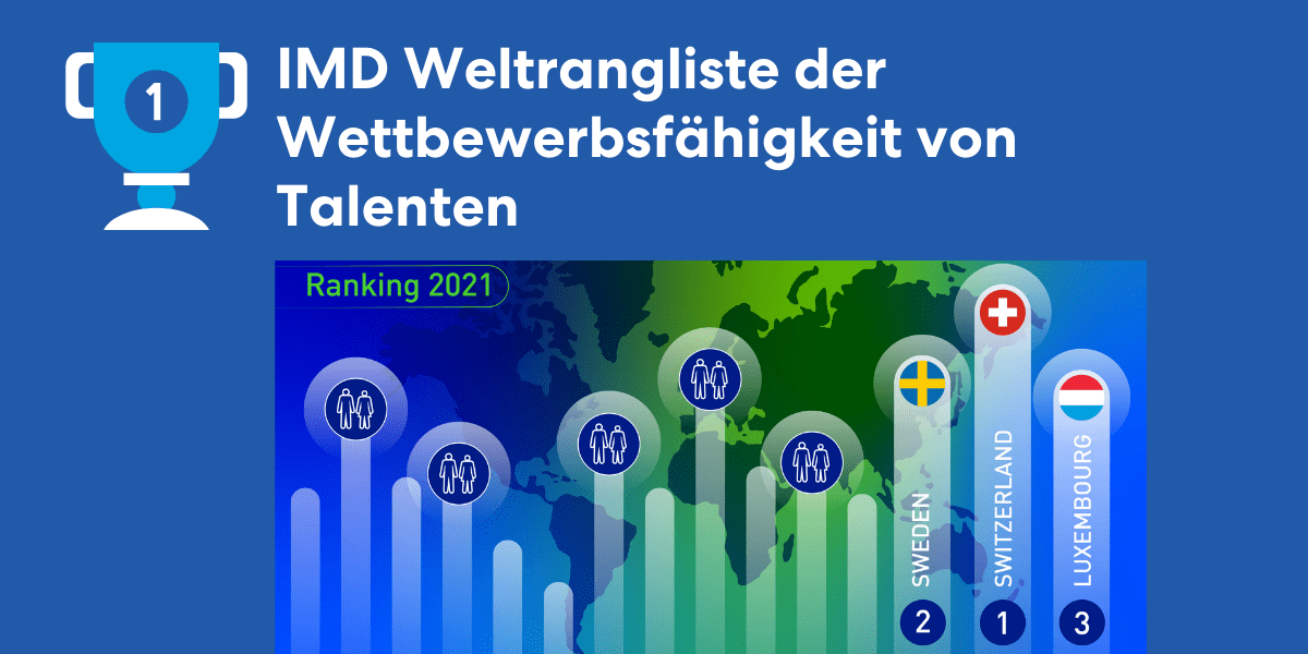 Schweiz bleibt das attraktivste Land für Talente