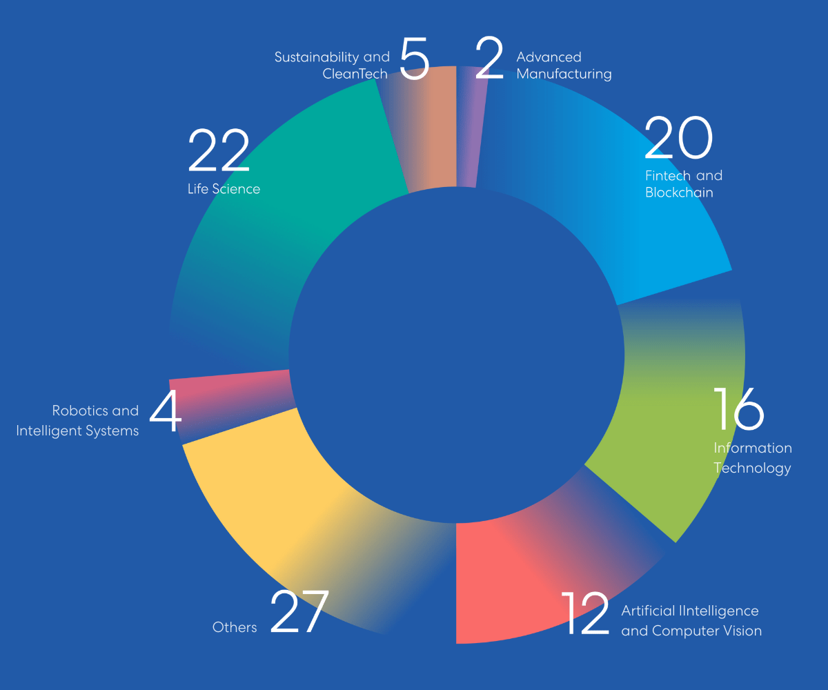 Annual Report 2022 Key Figures EN GZA