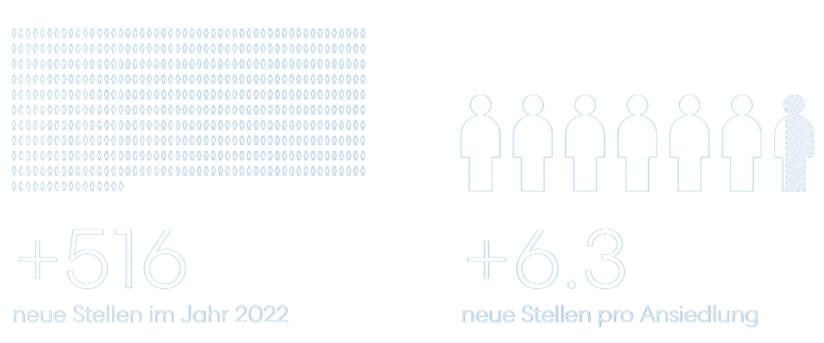 Annual Report 2022 More Technology less positions