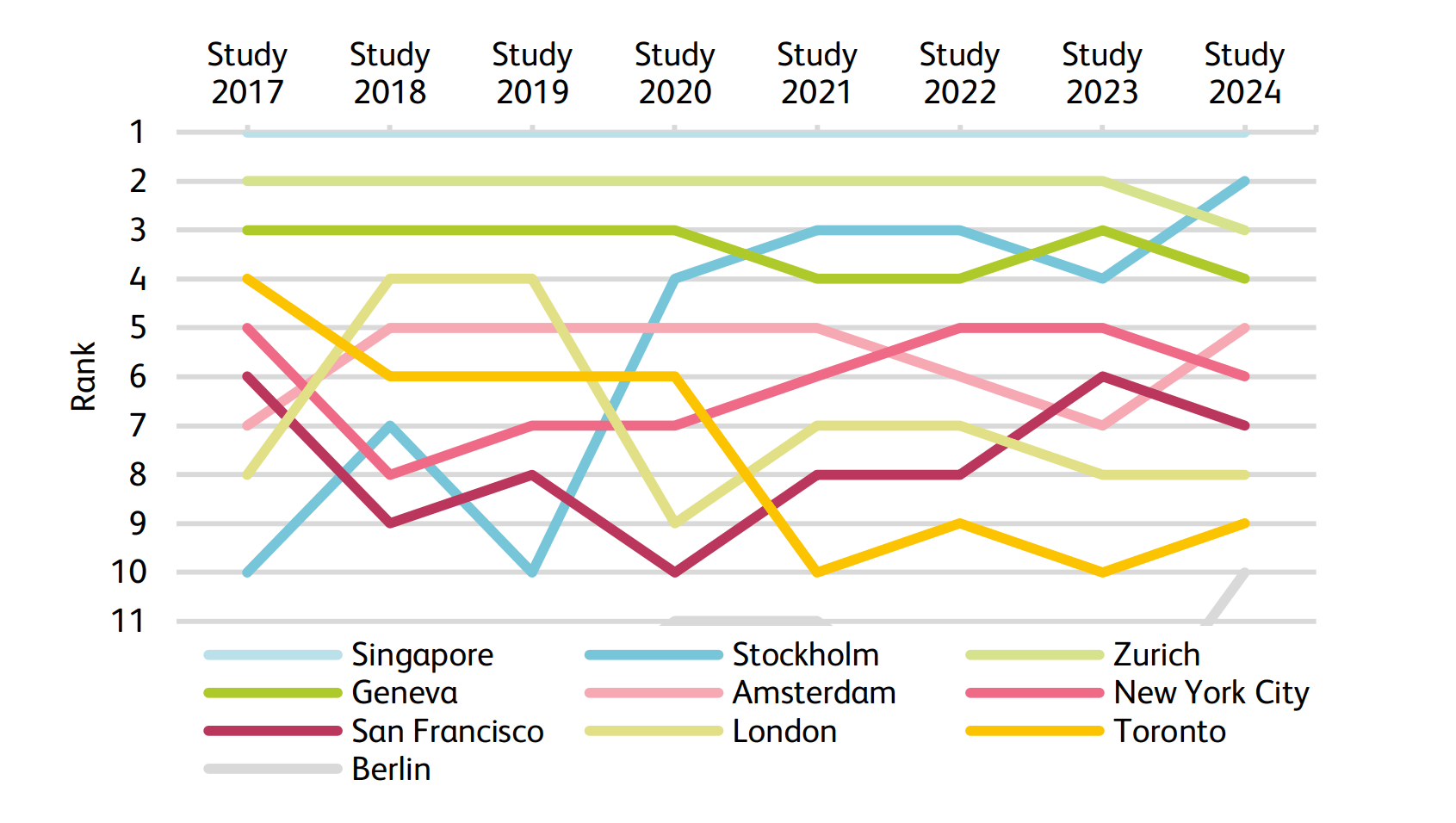 IFZ Fintech Study 2024