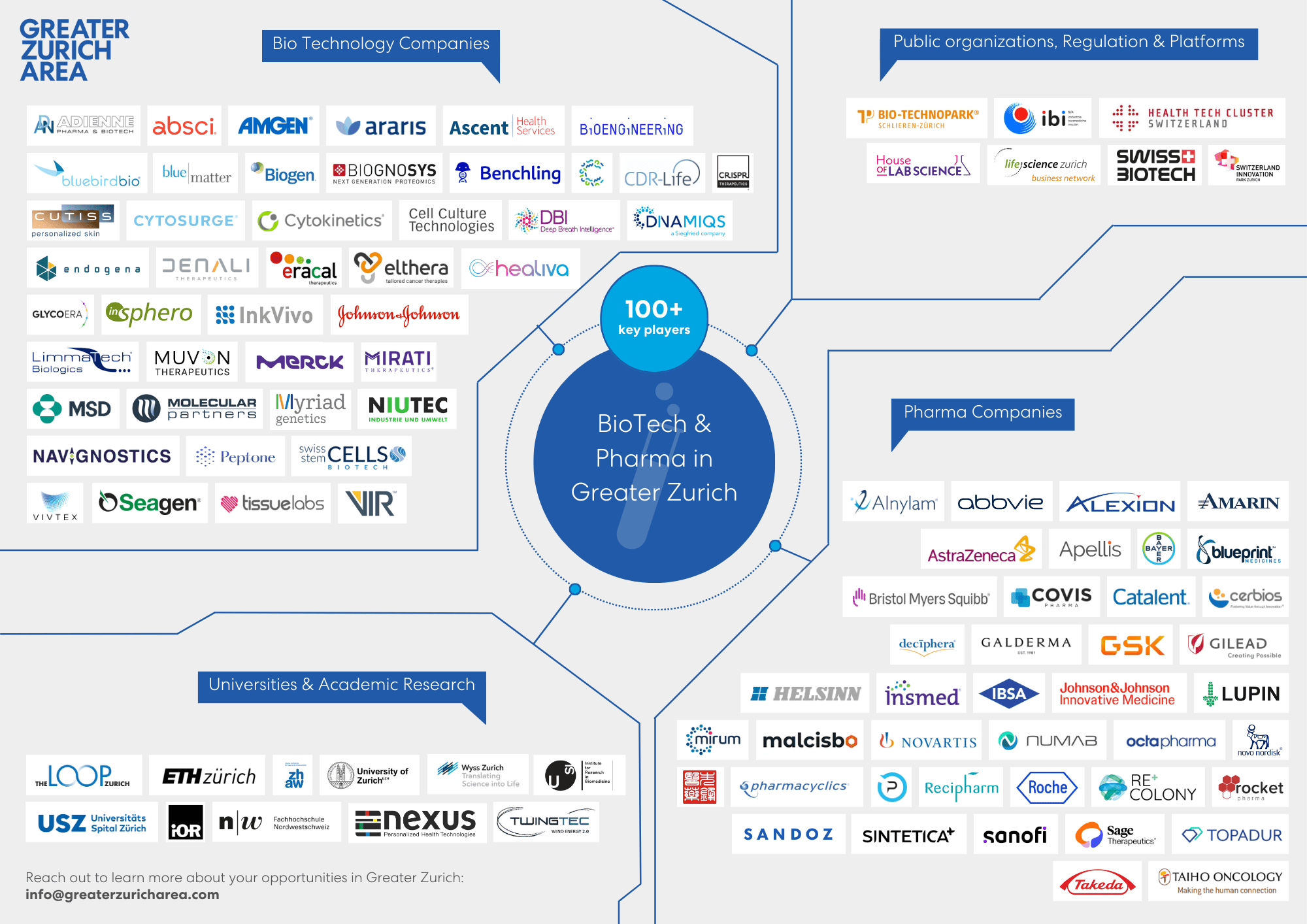 BioTech Pharma companies in Greater Zurich ecosystem Map