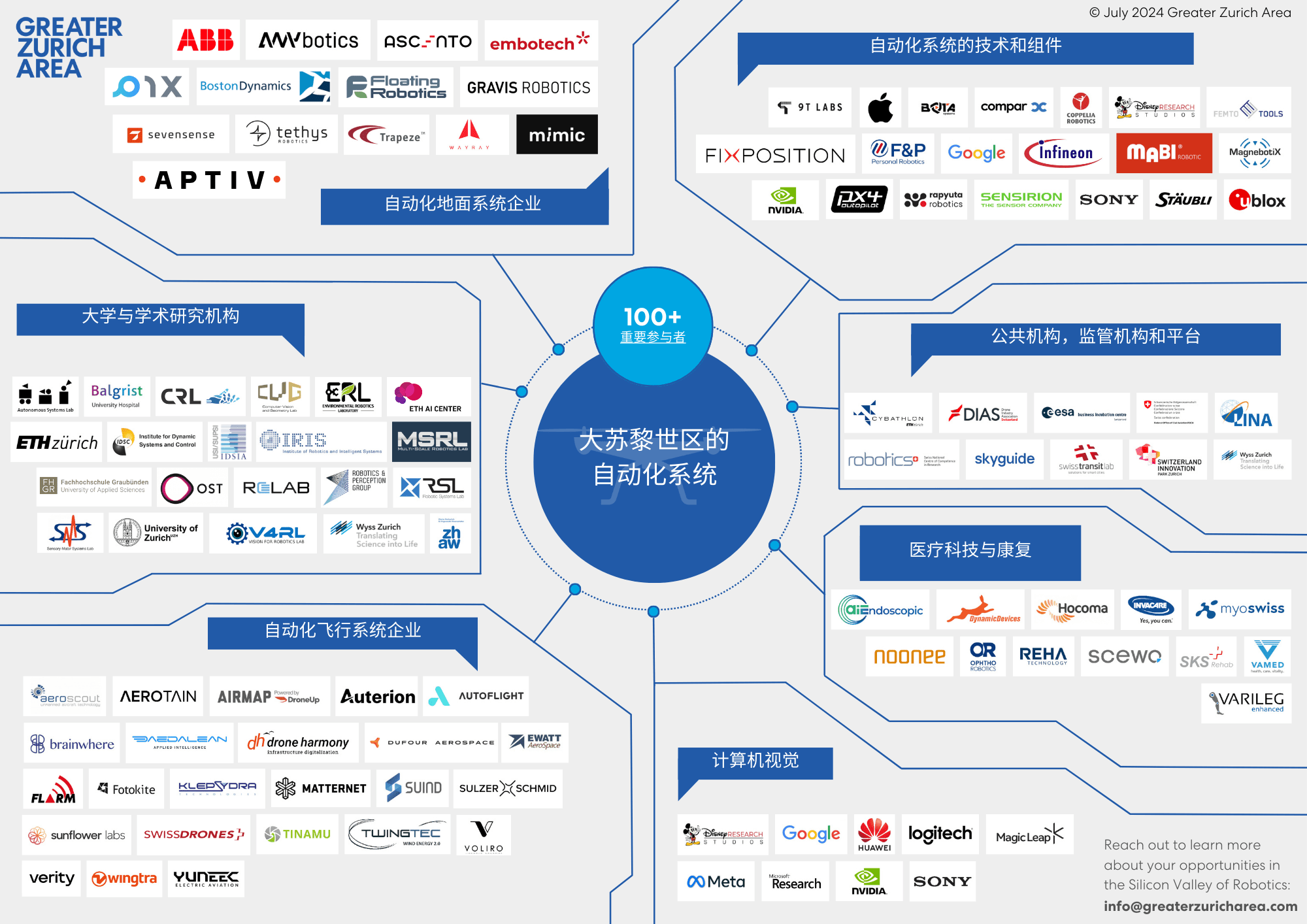 Autonomous Systems in the Greater Zurich Area Map (CN)