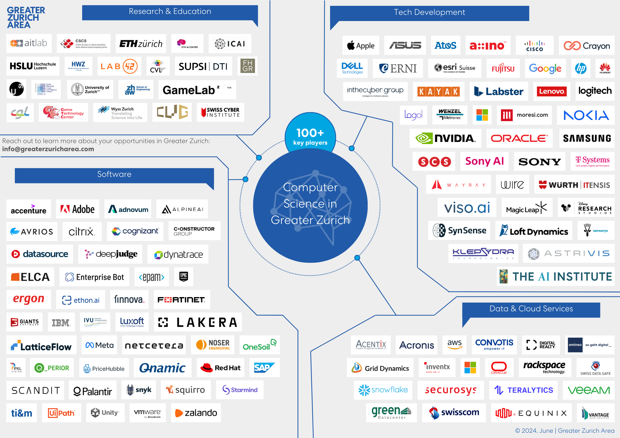 Greater Zurich Computer Science Ecosystem Map