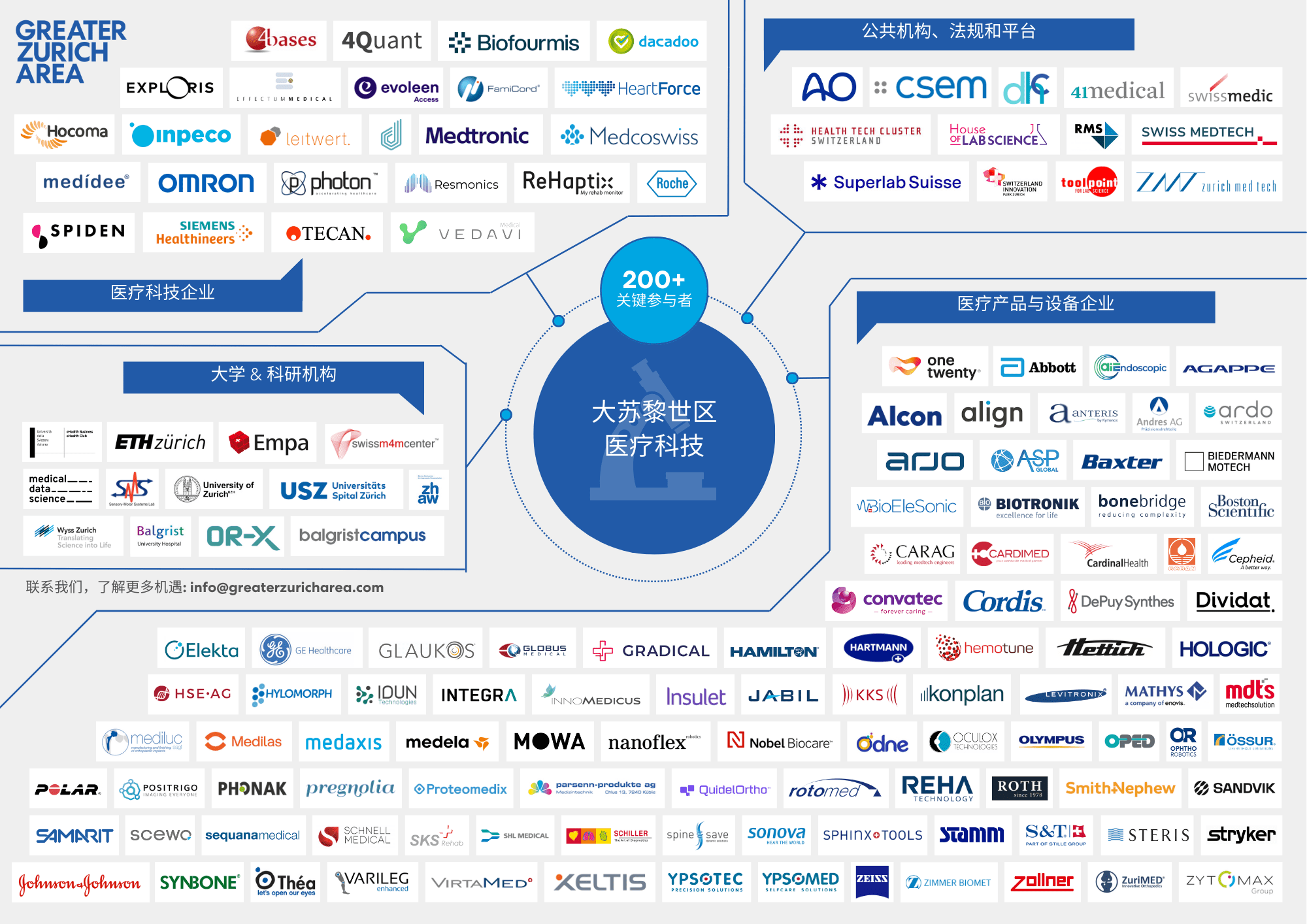 MedTech companies in the Greater Zurich Area Map (CN)