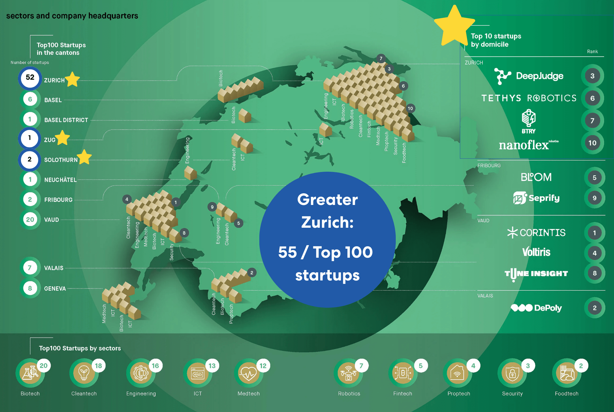 Top 100 Swiss Startups 2025