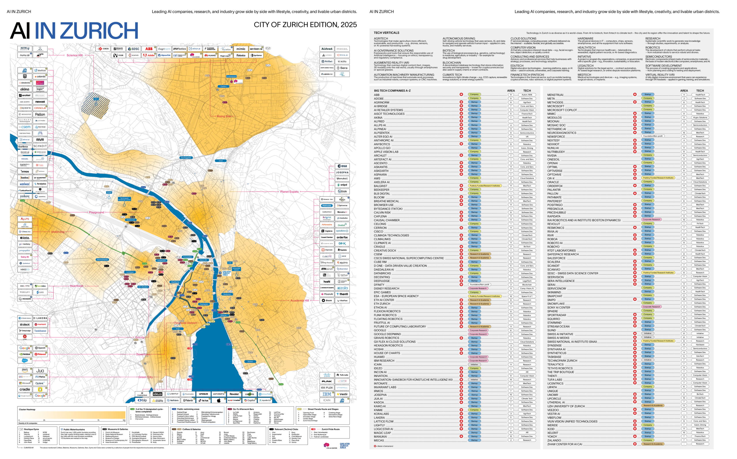 AI in Zurich Map 2025 view front back