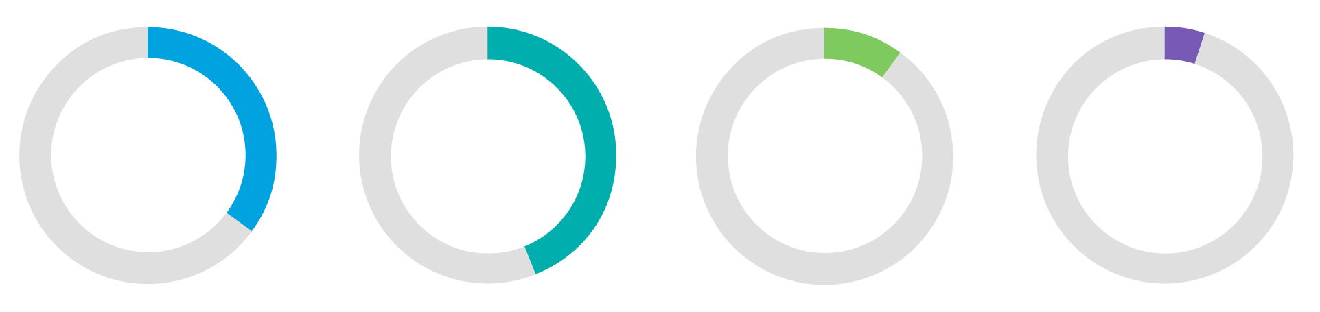 Jahresbericht 2025 Grafik Reichweite Unternehmen EN