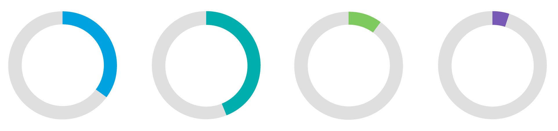 Jahresbericht 2025 Grafik Reichweite Unternehmen DE