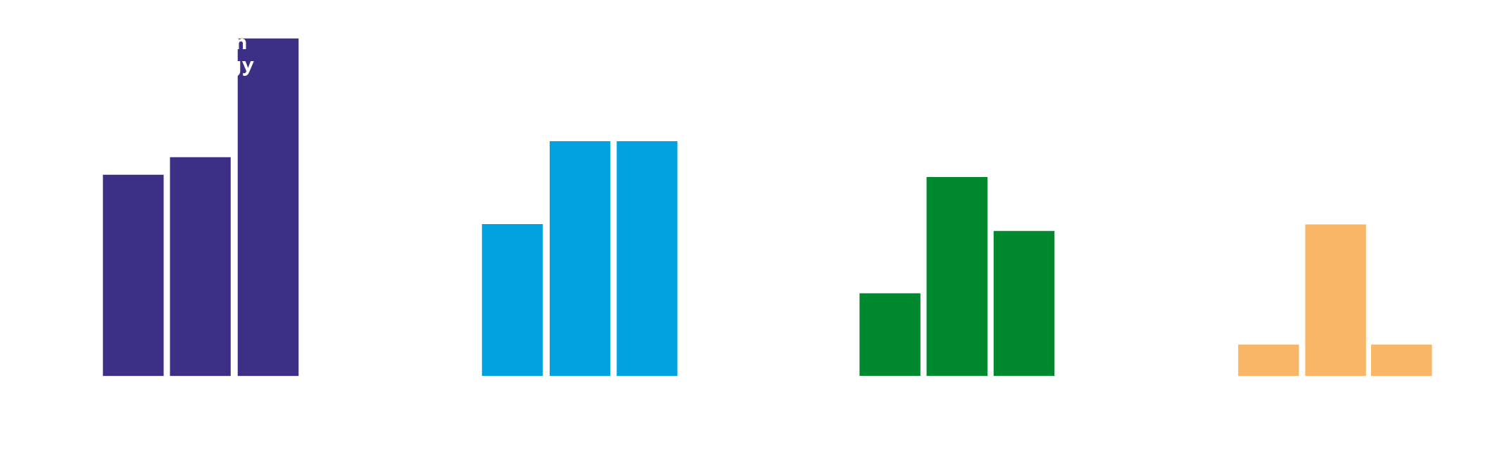 Jahresbericht 2025 Grafik Schlüsseltechnologien DE