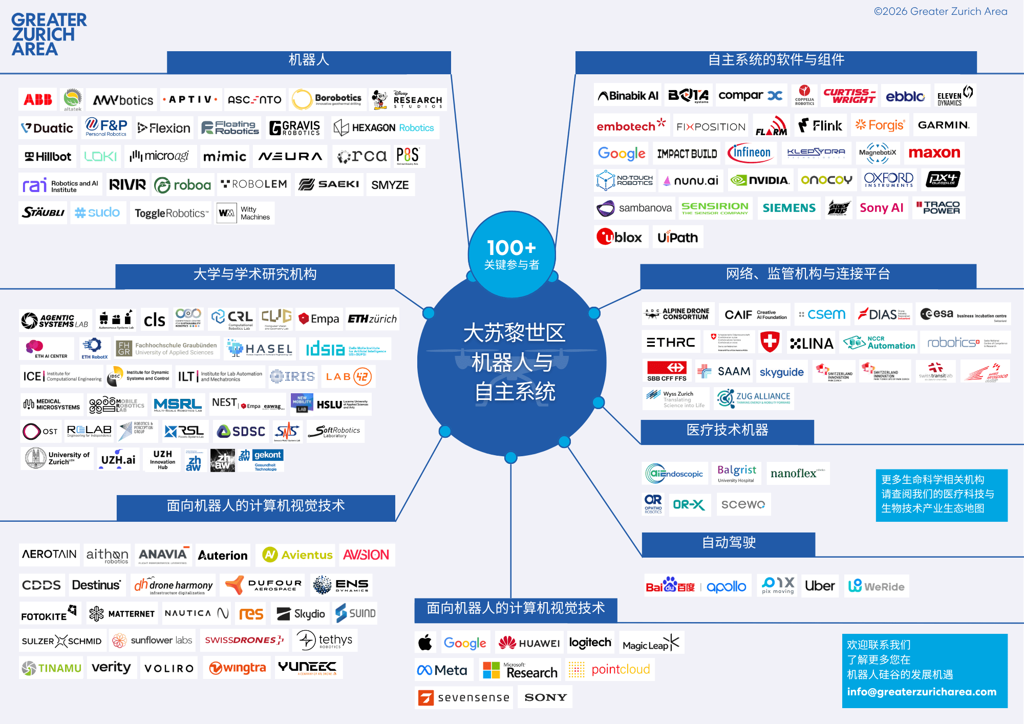 Robotics and Autonomous Systems in the Greater Zurich Area Map , overview 100+ key players CN)