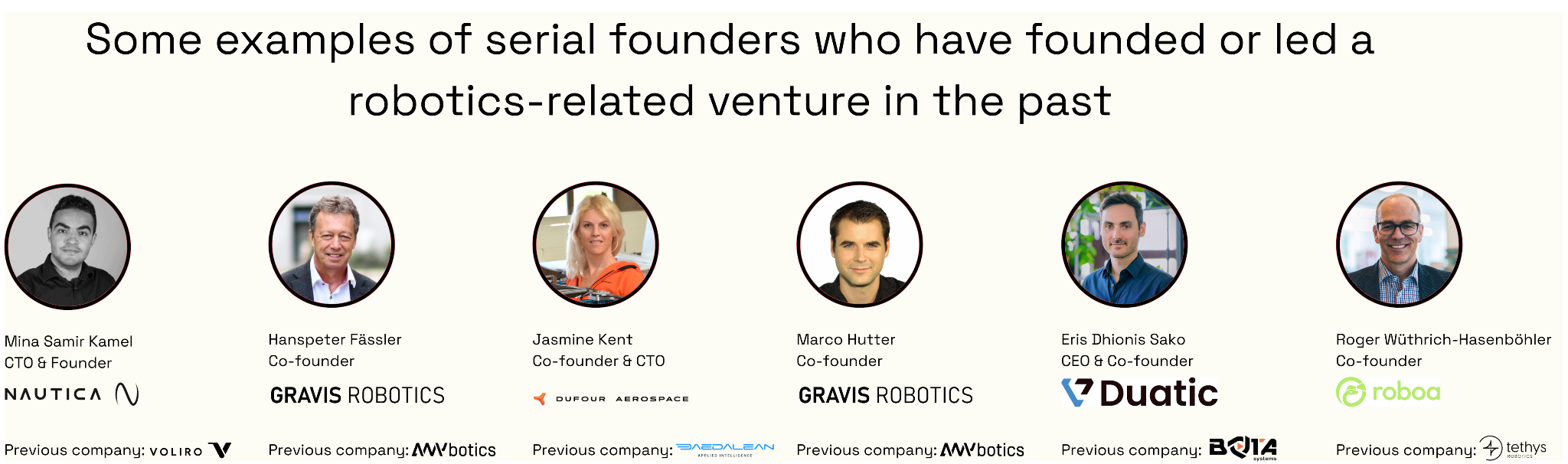 Graphic highlighting serial founders in the Greater Zurich Area robotics ecosystem who previously founded or led other robotics ventures. Featured entrepreneurs include Mina Samir Kamel (Nautica), Hanspeter Fässler (Gravis Robotics), Jasmine Kent (Dufour Aerospace), Marco Hutter (Gravis Robotics), Eris Dhionis Sako (Duatic), and Roger Wüthrich-Hasenböhler (roboa). Source: The Big Byte, 2026.