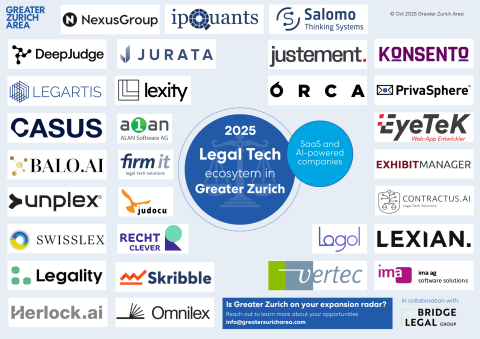 Legal Tech ecosystem in Greater Zurich with leading regtech and legaltech SaaS and AI powered companies